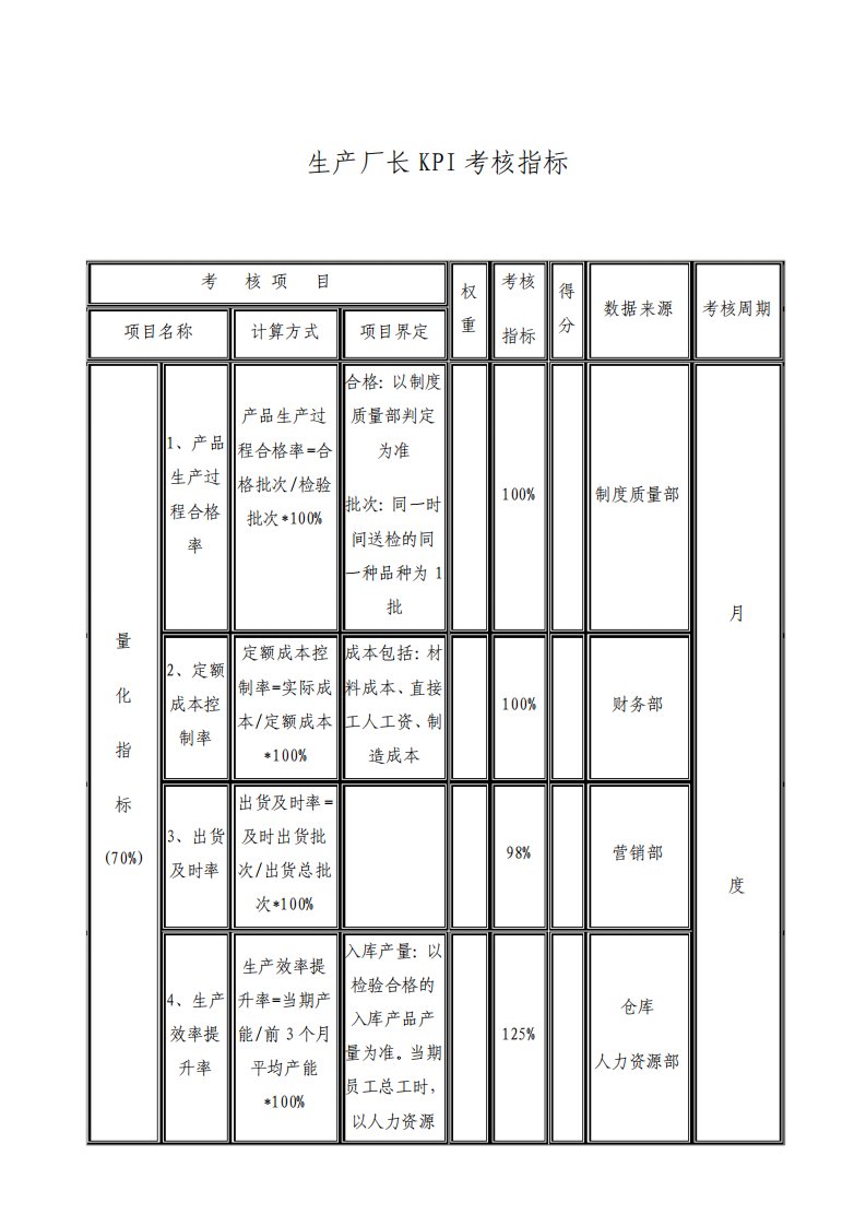 生产厂长KPI考核指标