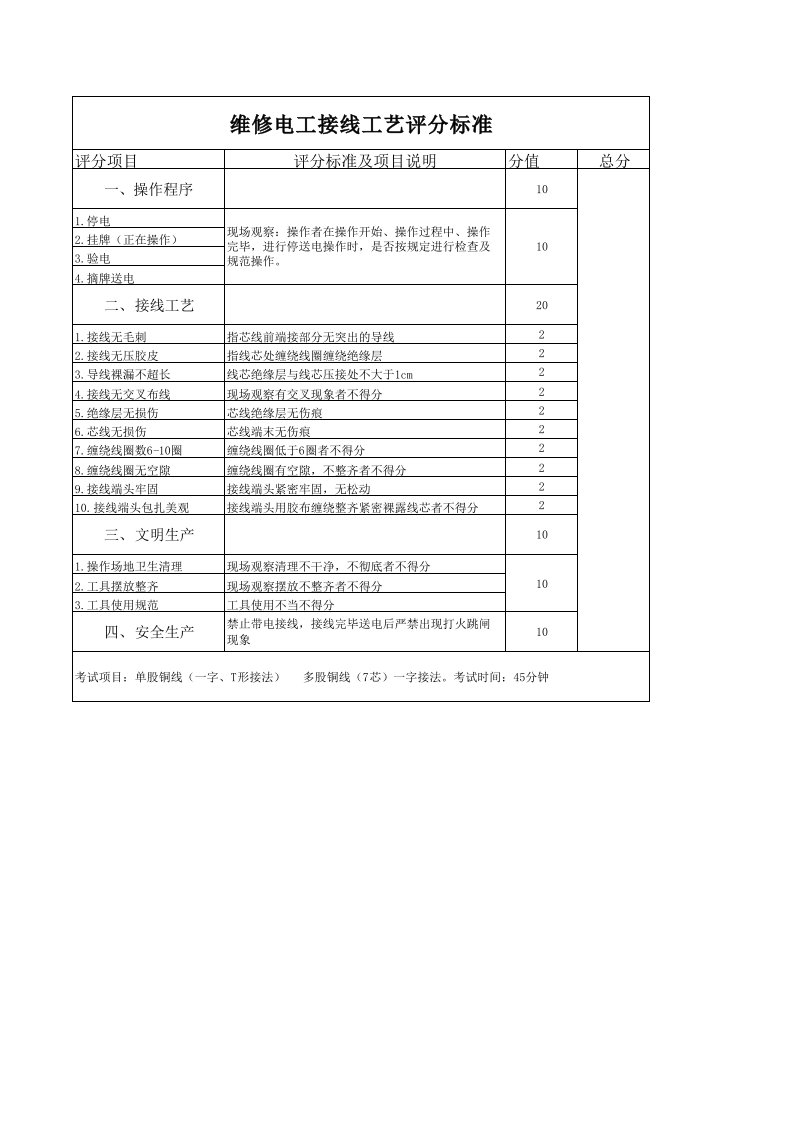 维修电工接线评分标准