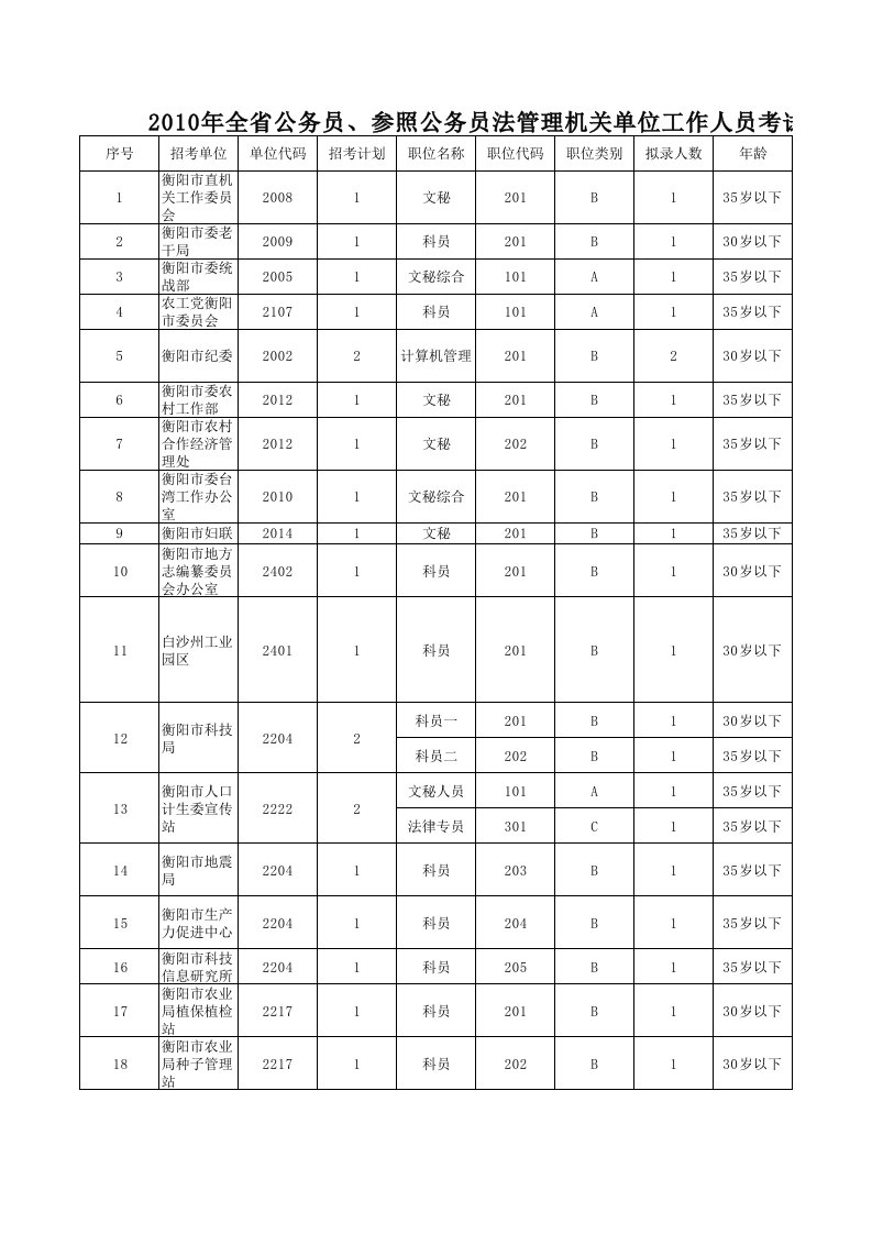 岗位职责-衡阳市公务员考试职位表