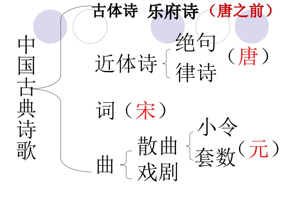 优质公开课《观沧海》PPT课件