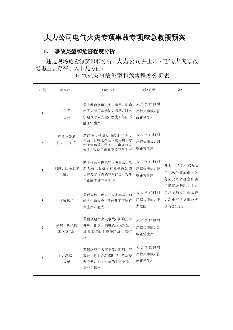 电气火灾预案1