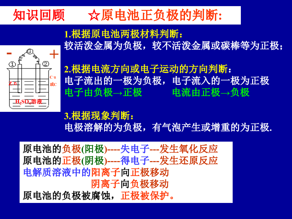 [高二理化生]化学电源PPT课件