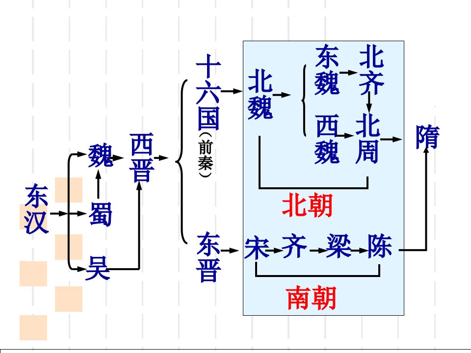 七年级历史下册第一课繁盛一时的隋朝ppt课件人教版