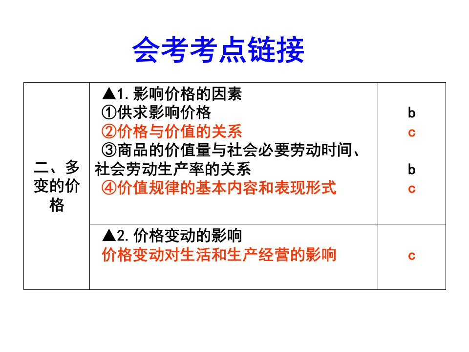 最新多变的价格ppt课件