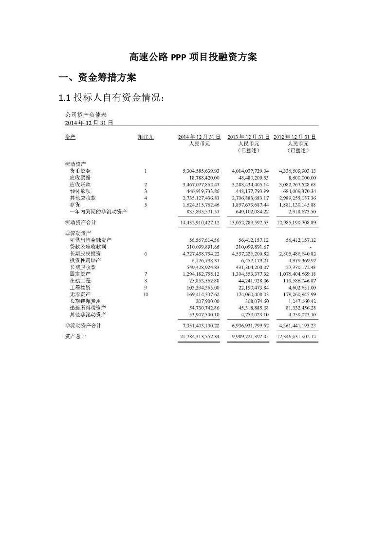 高速公路PPP项目投融资方案