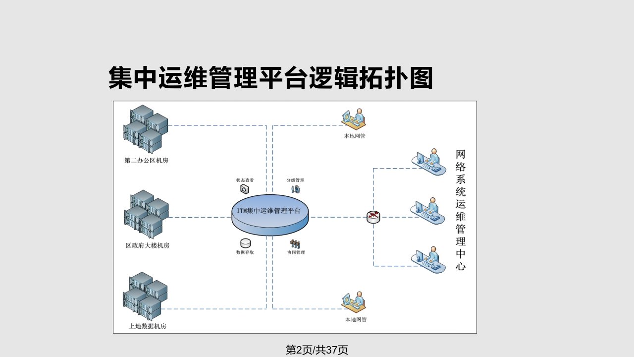 Lantronix网络集中运维管理平台介绍