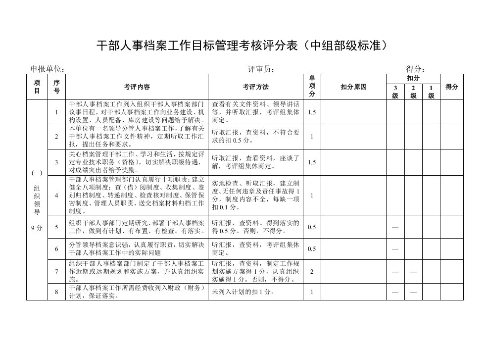 干部人事档案工作目标管理考核评分表中组部级标准