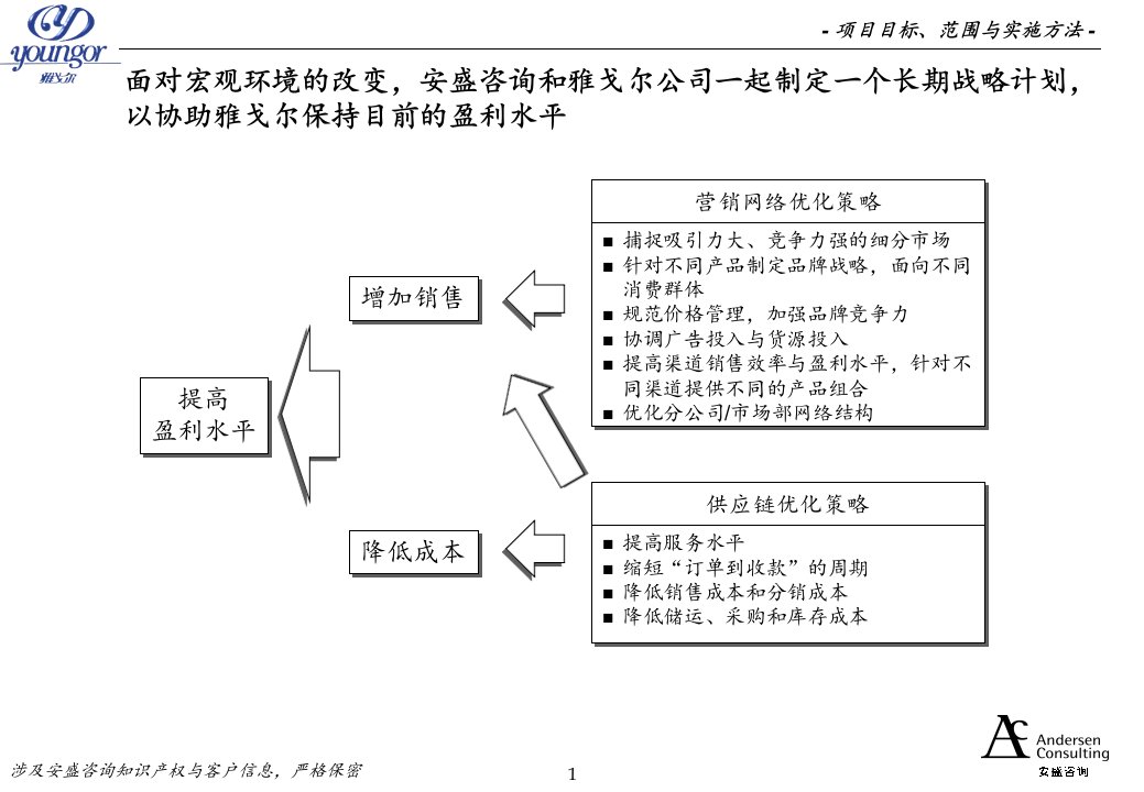 雅戈尔供应链管理