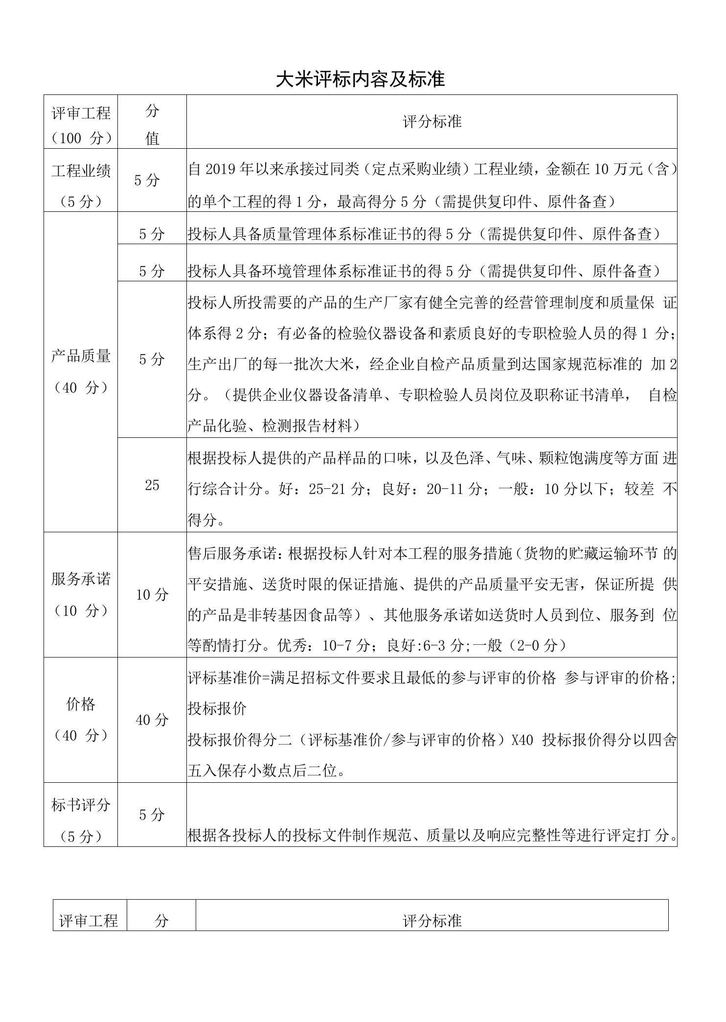 大米评标内容及标准评分标准