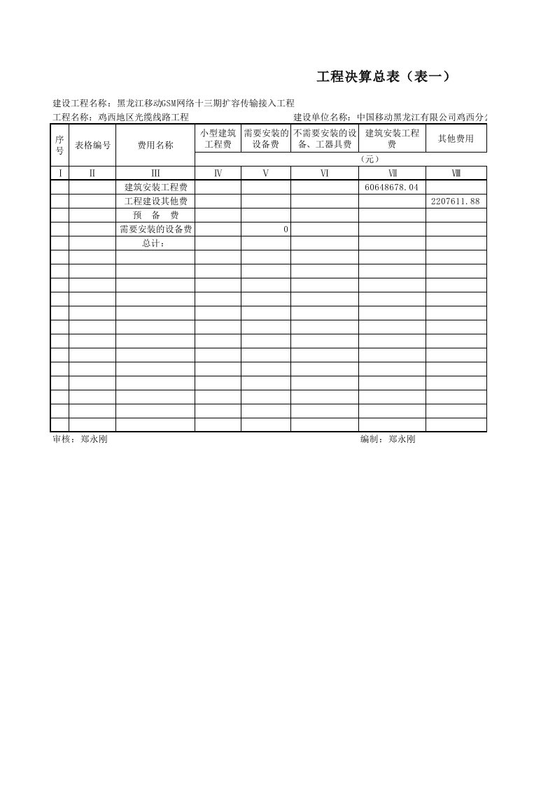 通信光缆线路工程决算表格EXCEL版表一至表五