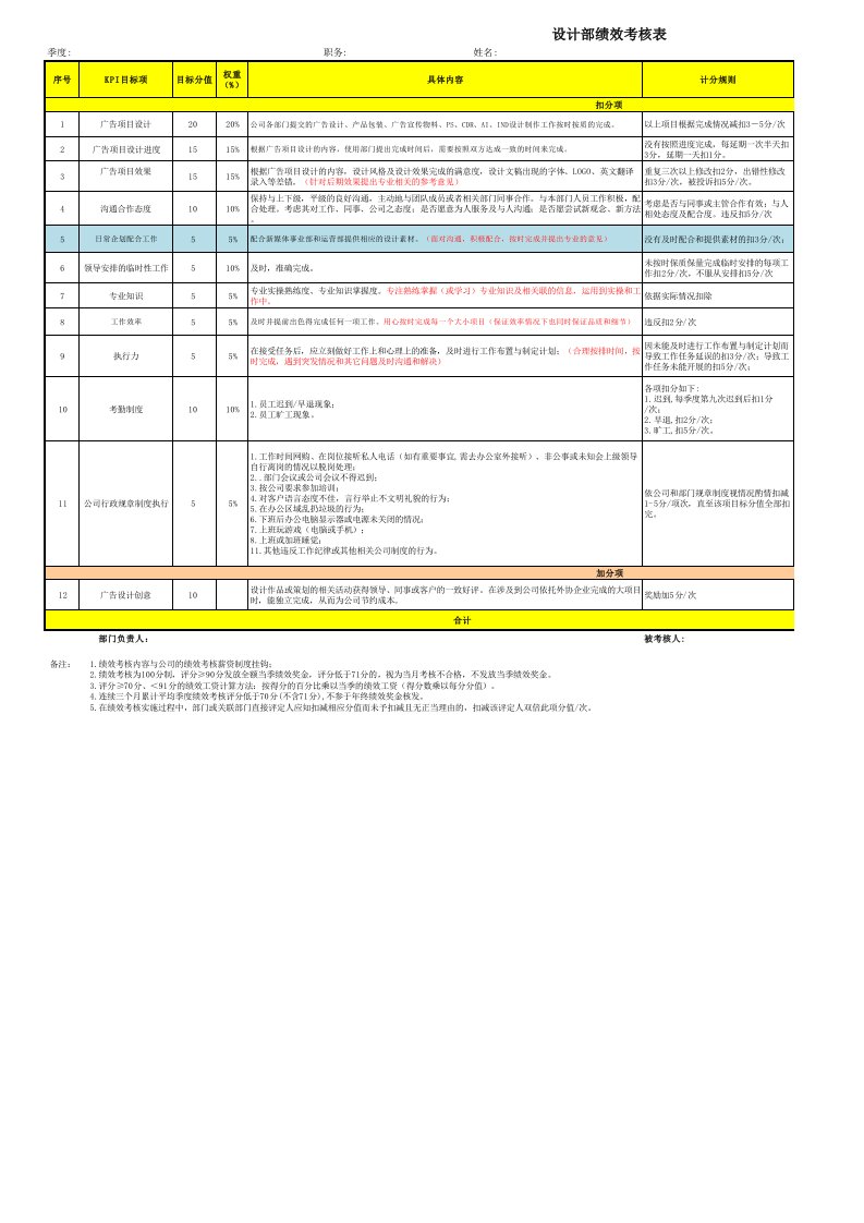 设计部绩效考核