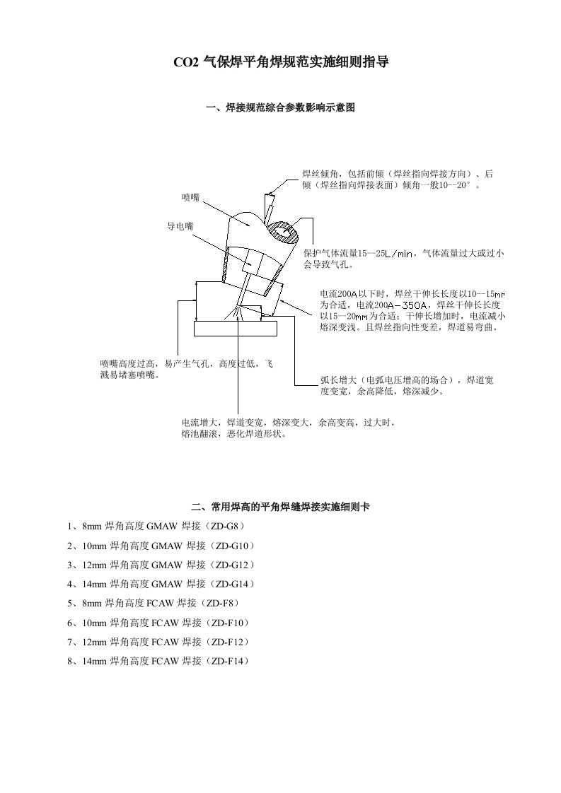 实芯焊丝CO2气保焊平角焊规范细则