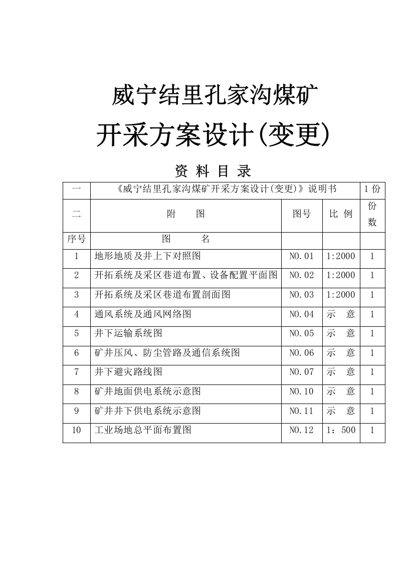 设计能力为9万吨年煤矿开采方案设计(变更定稿)说明书-可行性报告(代项目建议书)