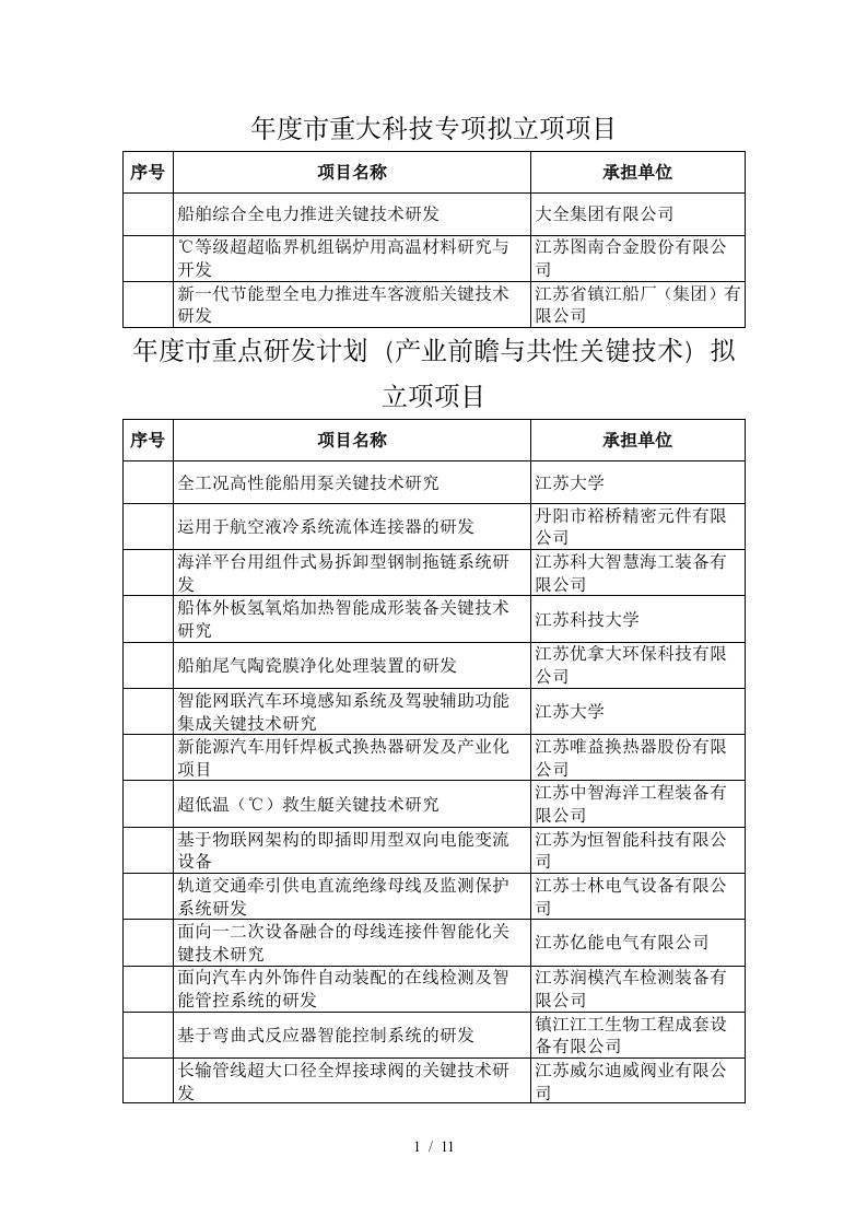 度市重大科技专项拟立项项目