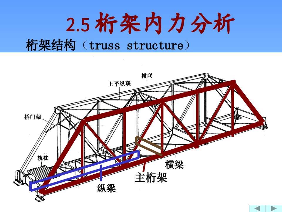 桁架结构设计课件