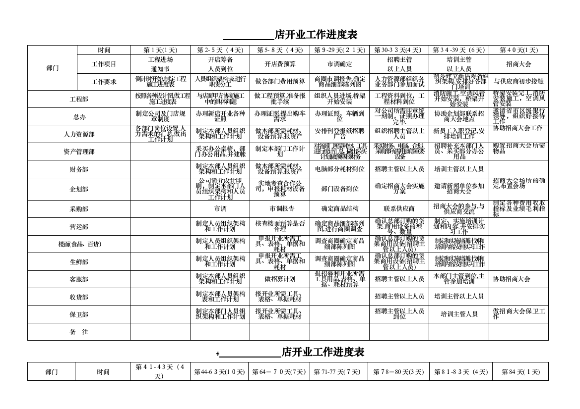 商超开业倒排表