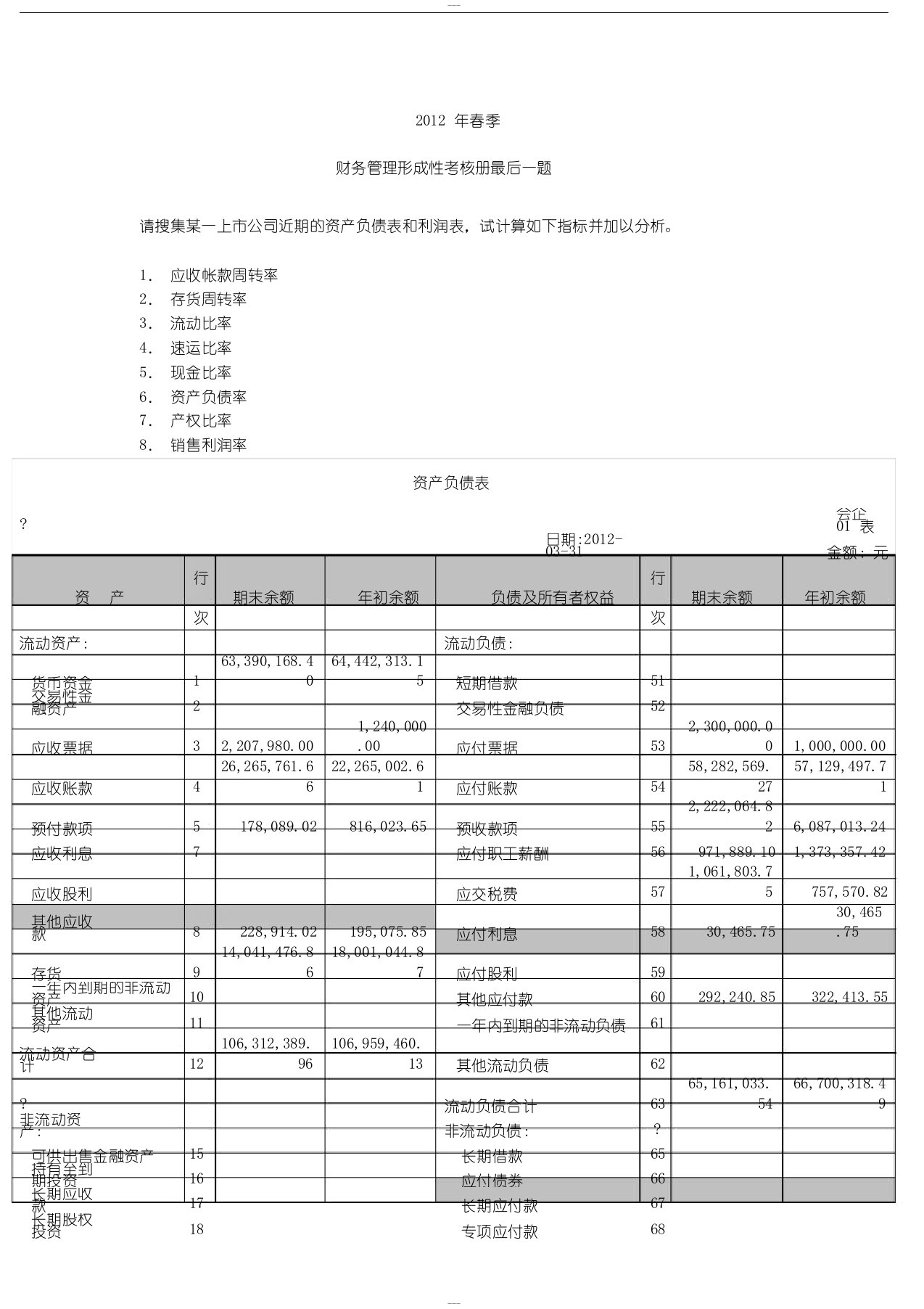 请搜集某一上市公司近期的资产负债表和利润表