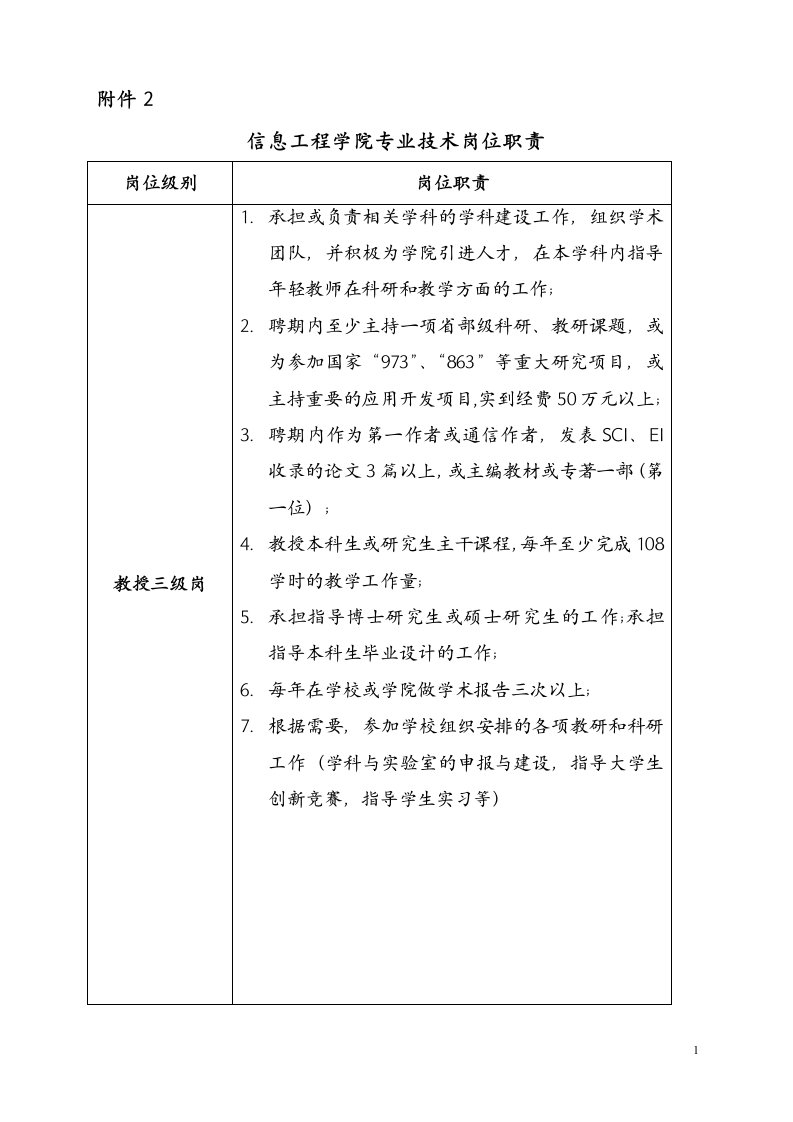 信息工程学院专业技术岗位职责