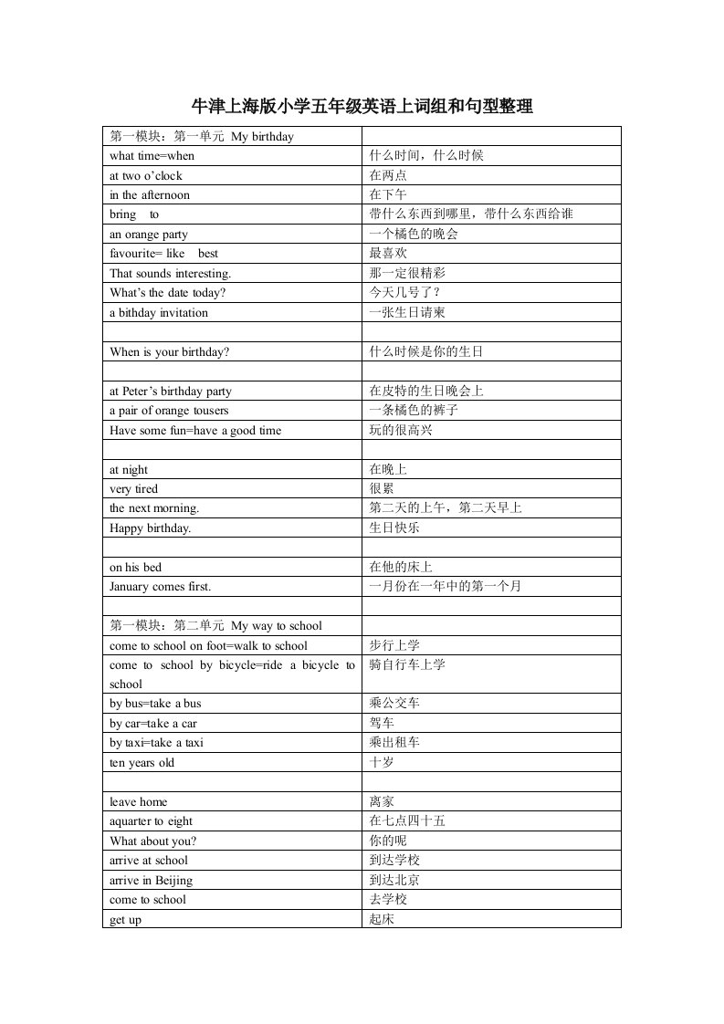 牛津上海版五年级上英语词组句型整理