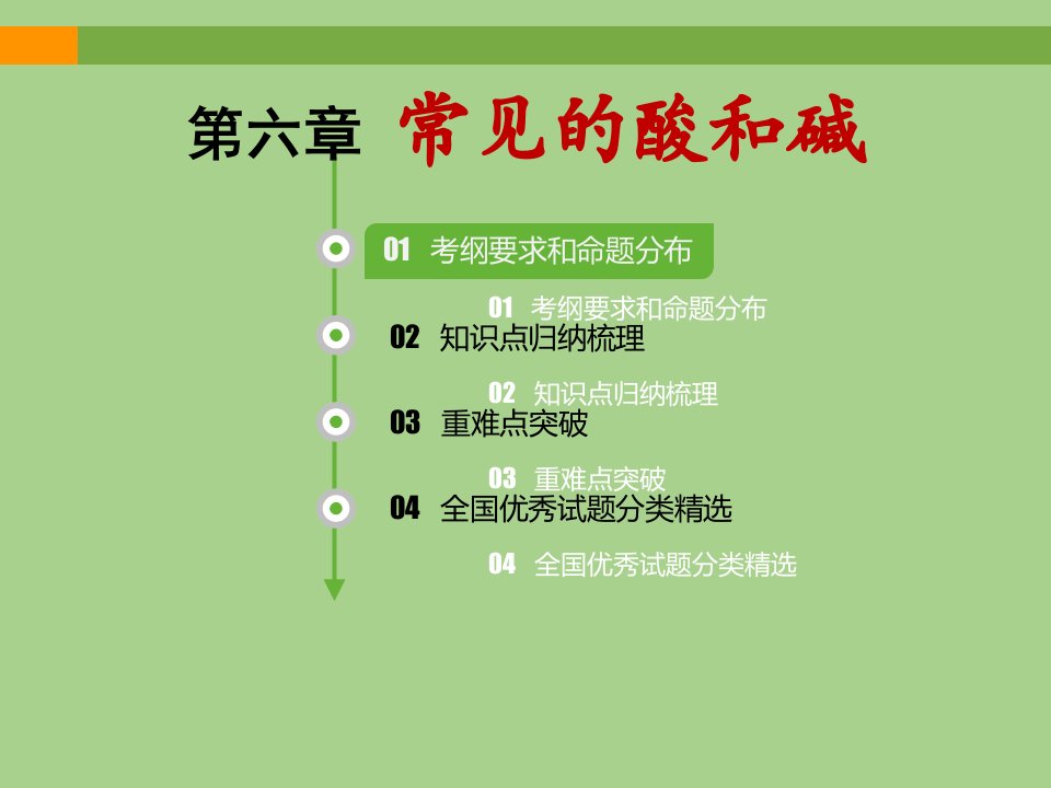 中考化学《常见的酸和碱》专题复习课件