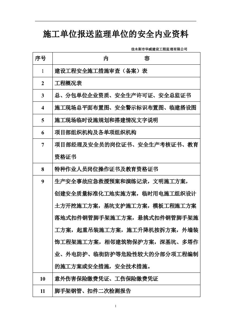 施工单位报送监理单位的安全内业资料