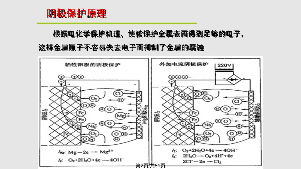 牺牲阳极与外加电流防腐技术