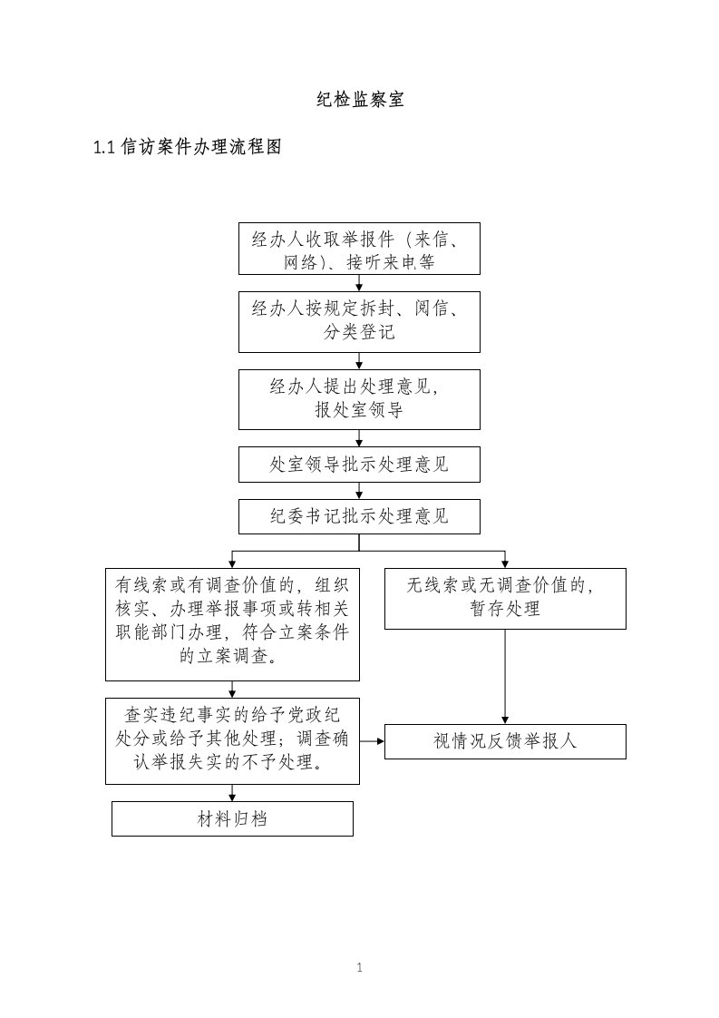 纪检监察室廉政风险点及防控措施