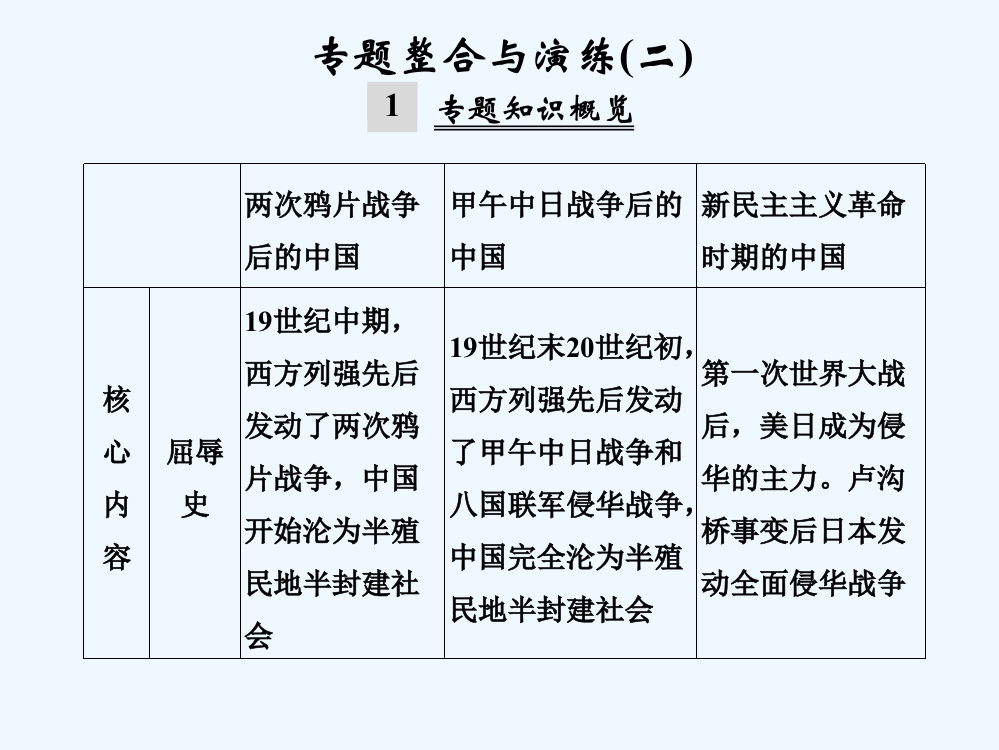 【创新设计】浙江省高考历史《选考总复习》课件：专题2