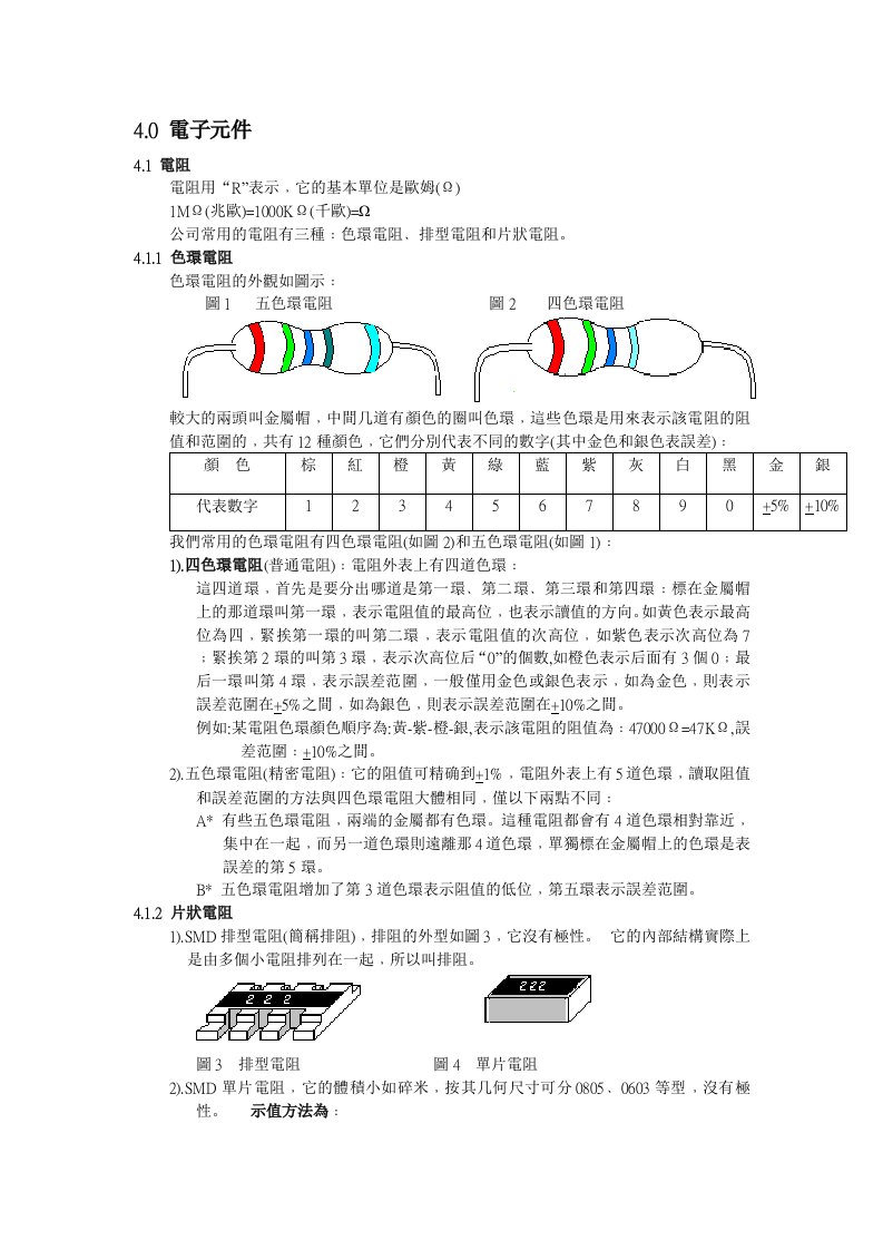 电子行业-电子元件识别指南