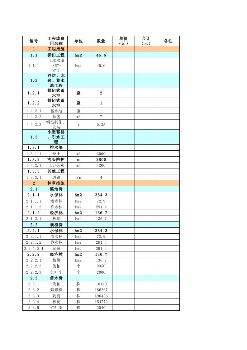 水土保持工程量清单