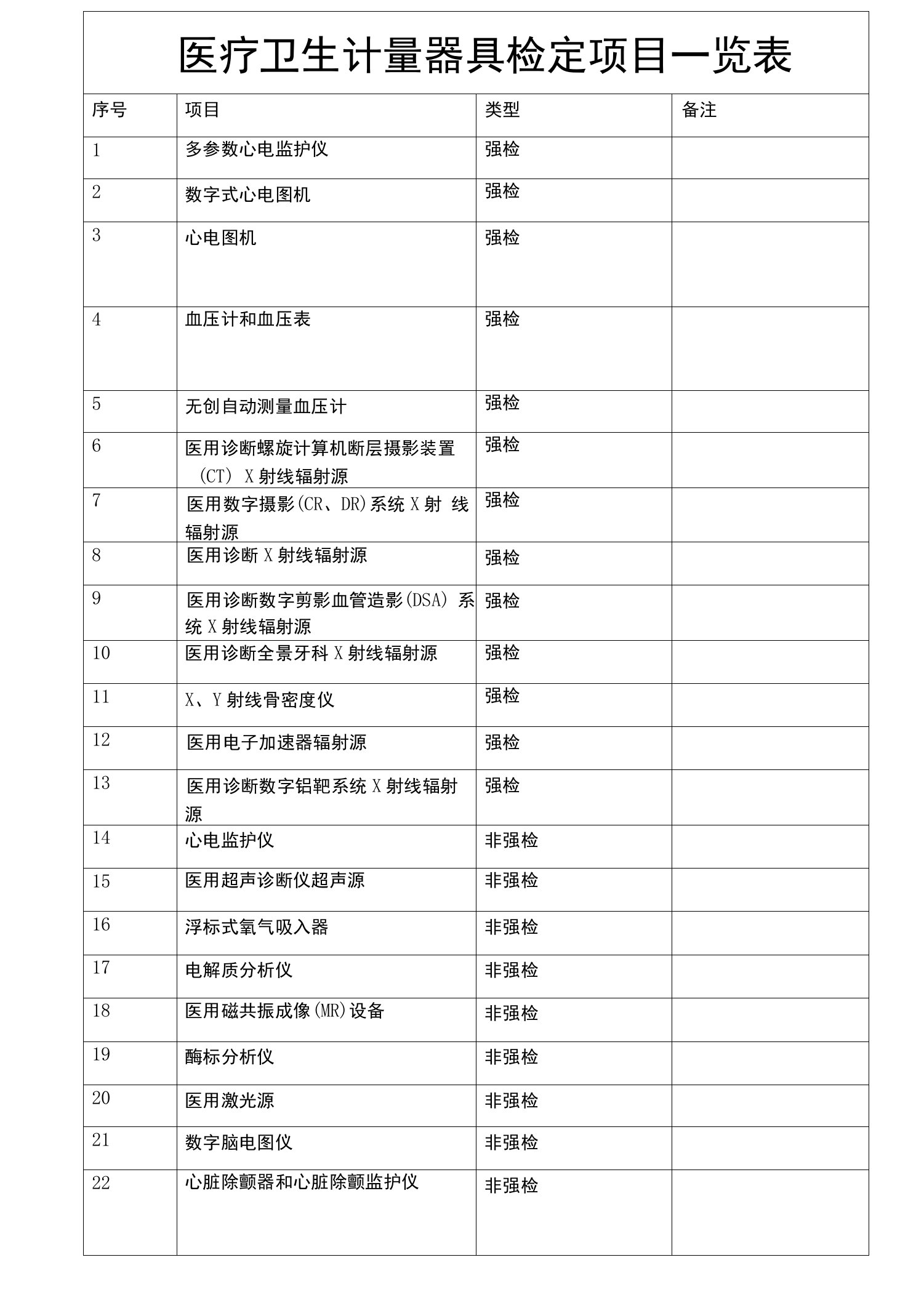 医疗卫生计量器具检定项目一览表