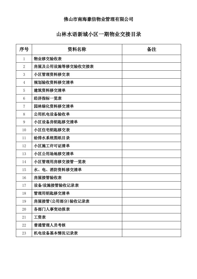 物业管理-山林水语新城小区一期物业交接表格