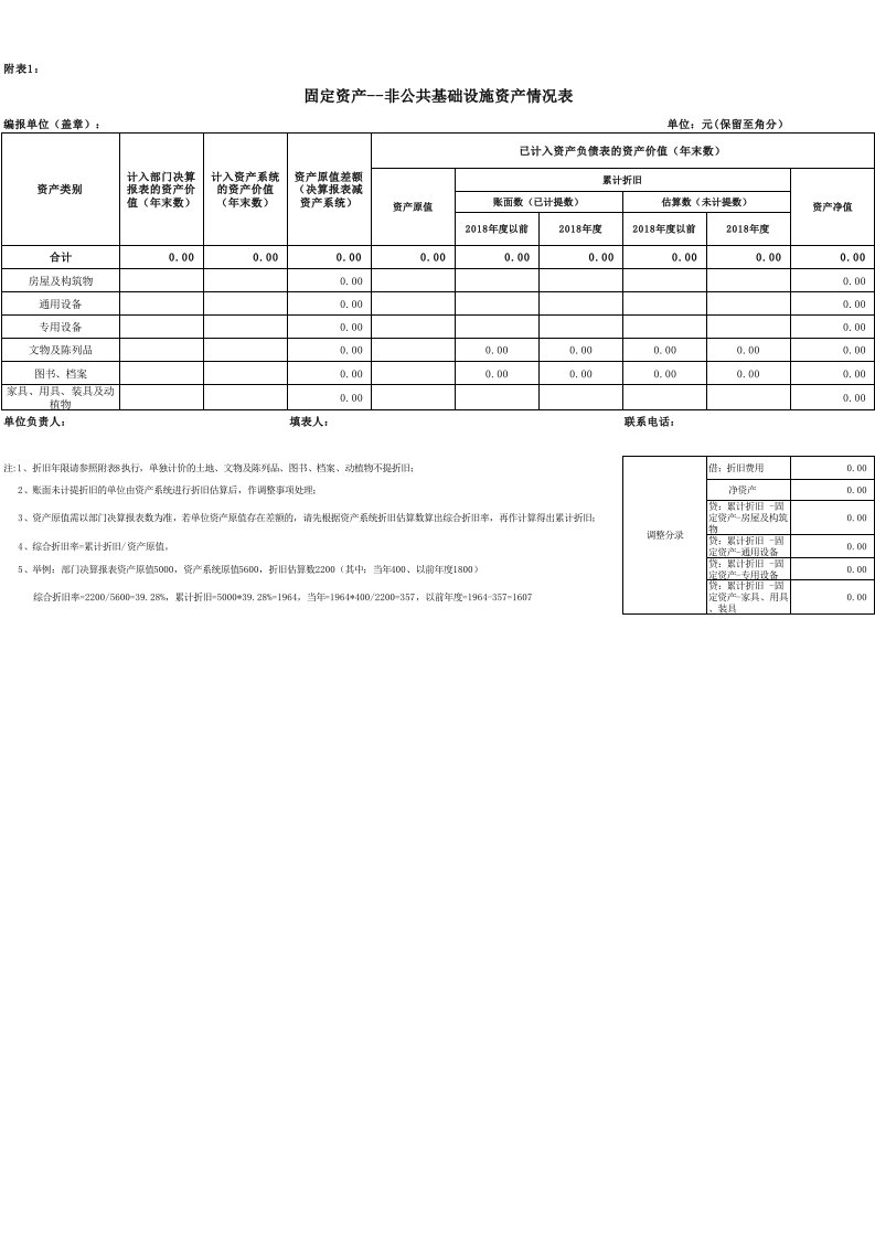 1、固定资产情况表