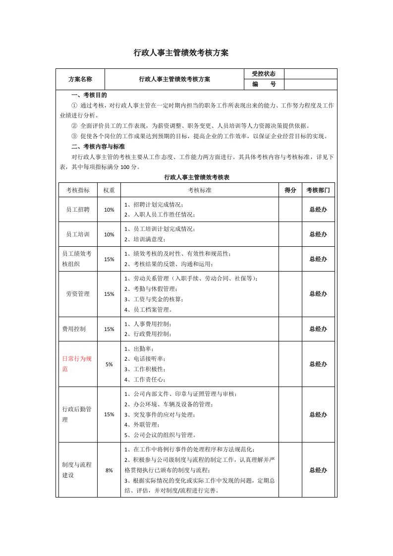 某公司行政人事主管绩效考核方案