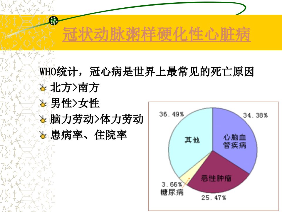 内科护理学