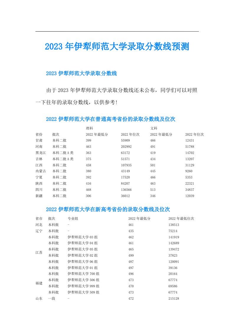 伊犁师范大学录取分数线预测