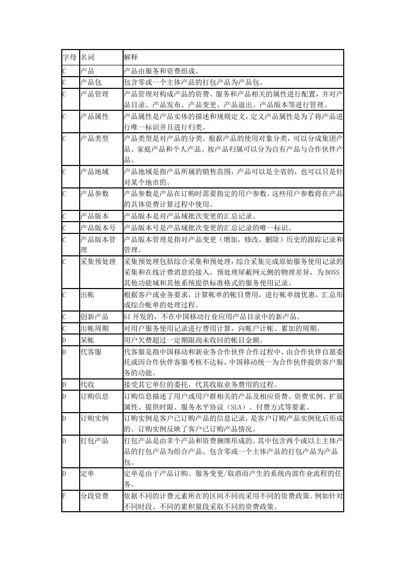 基础知识移动业务名词扫盲