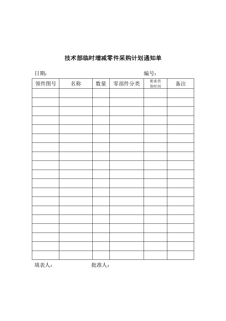 技术部临时增减零件采购计划通知单