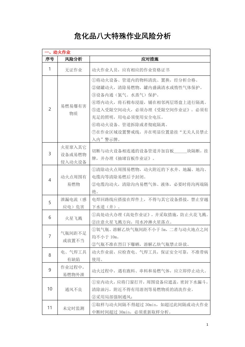 危化品八大特殊作业风险分析