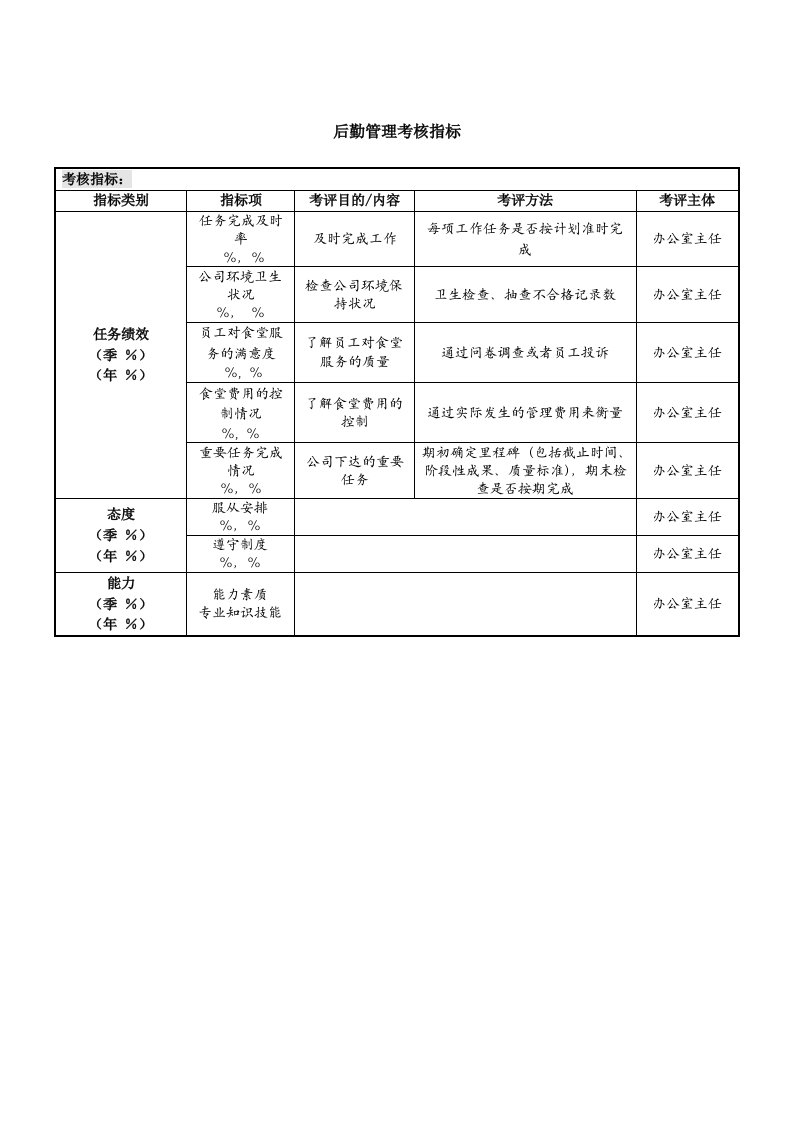 人事管理-12-后勤管理考核指标