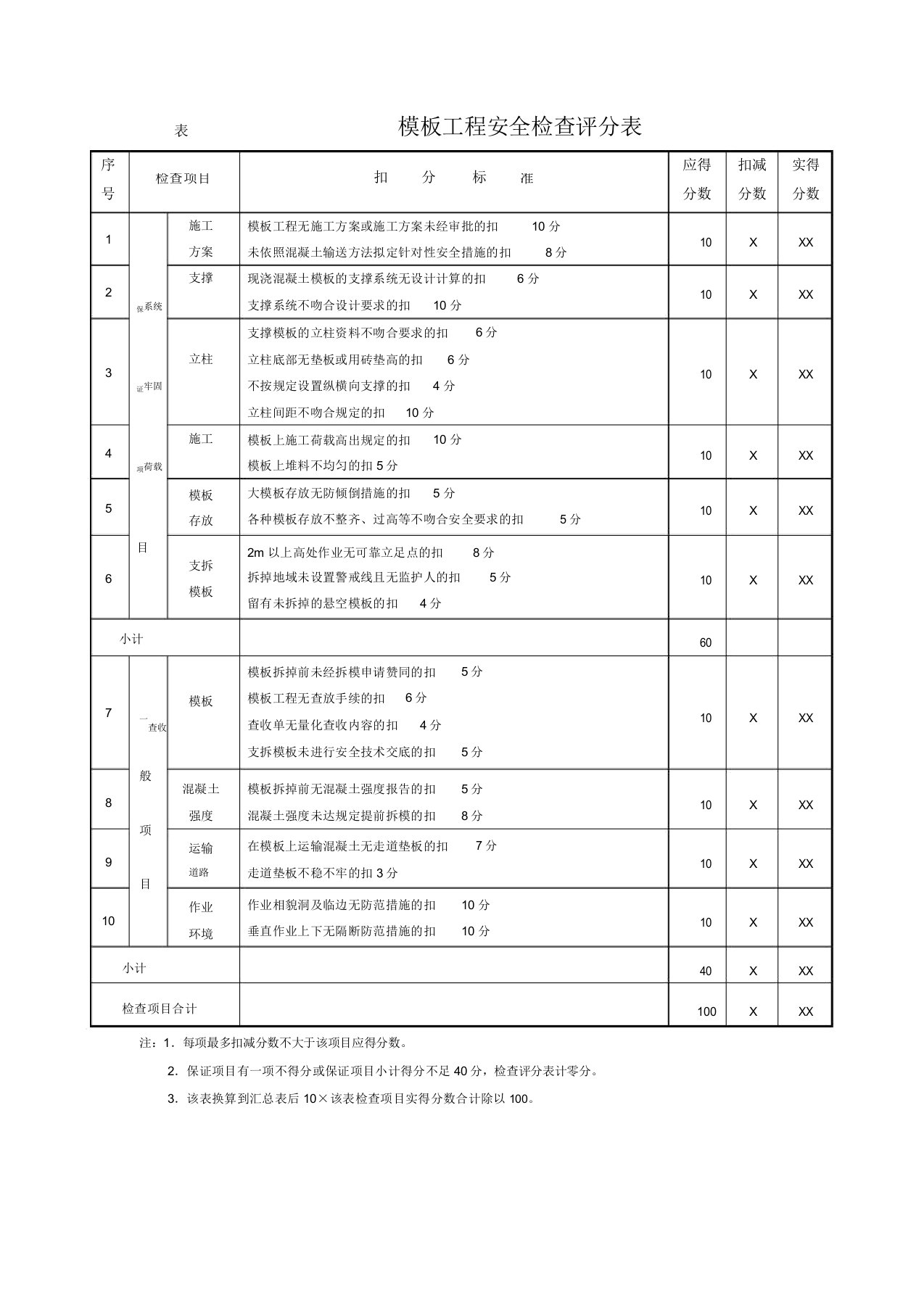 6.1.9-3.6模板工程安全检查评分表