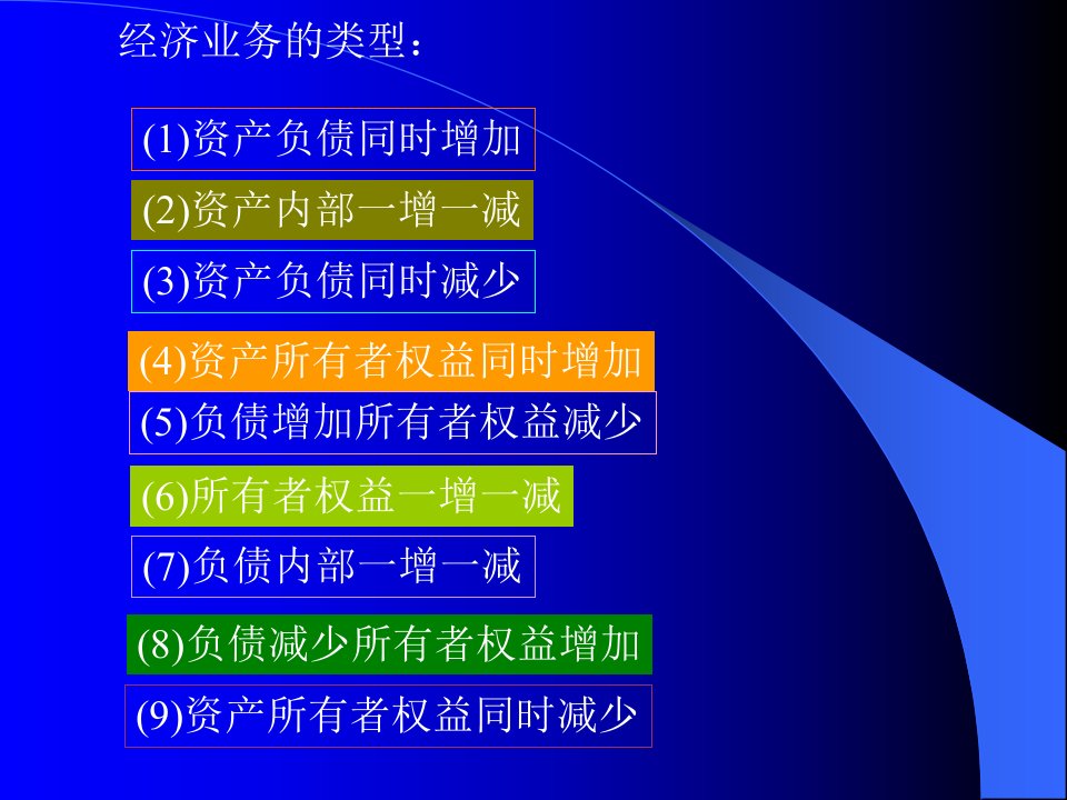 会计学第五章企业主要经济业务的核算