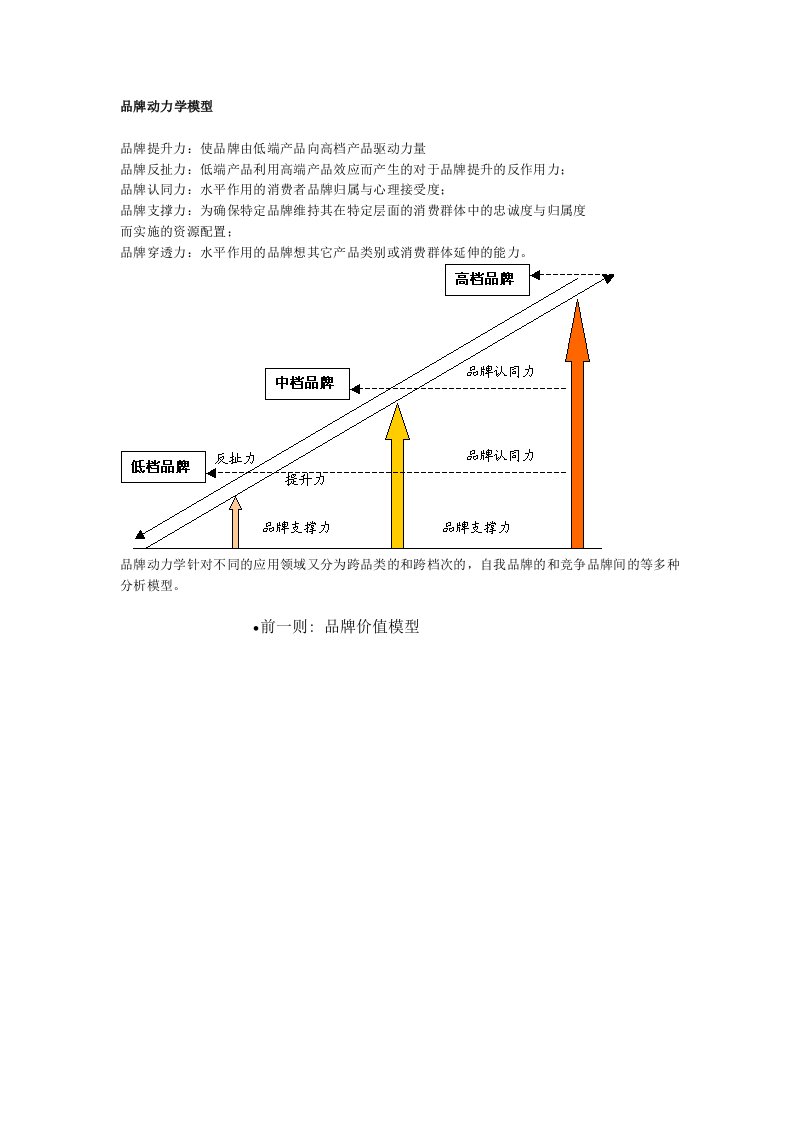 品牌管理-品牌动力学模型