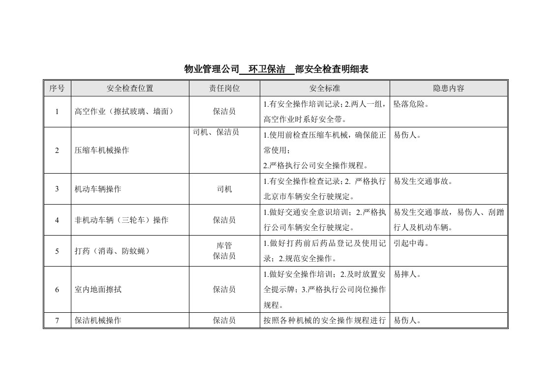 物业管理公司环卫保洁部安全检查明细表