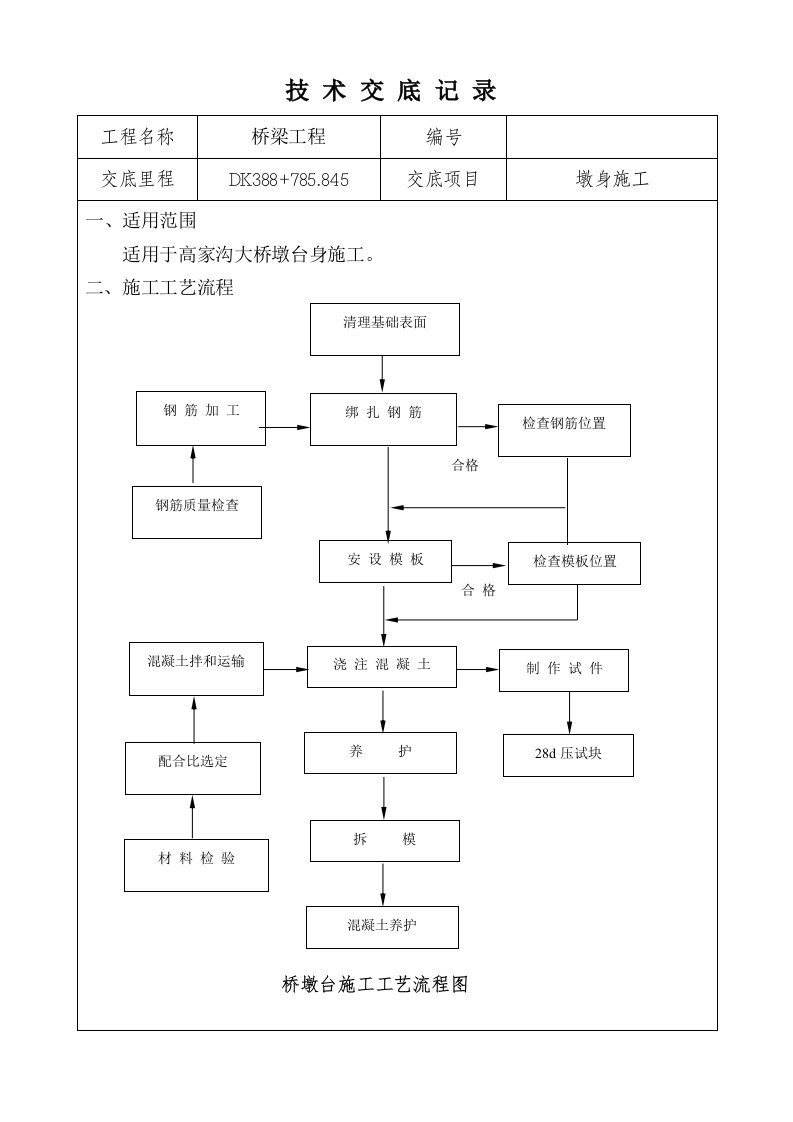 墩身施工技术交底