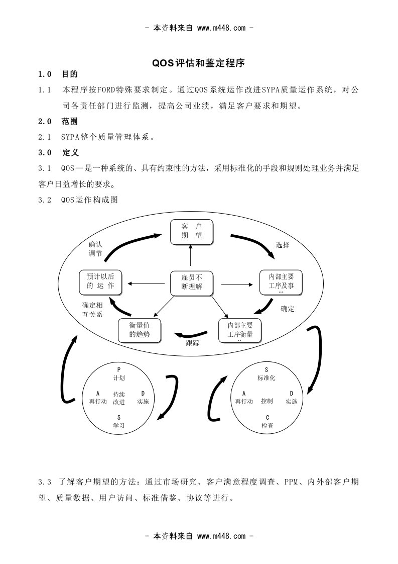 耀皮汽车玻璃公司QOS评估和鉴定程序DOC-TS16949