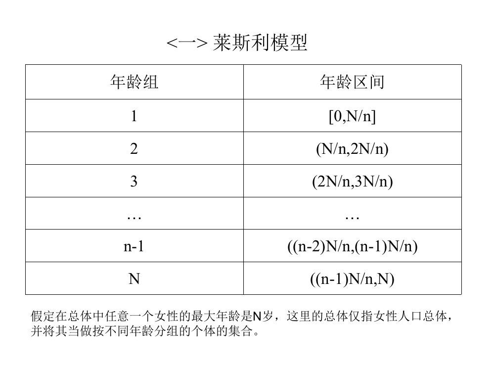 数学建模-莱斯利模型