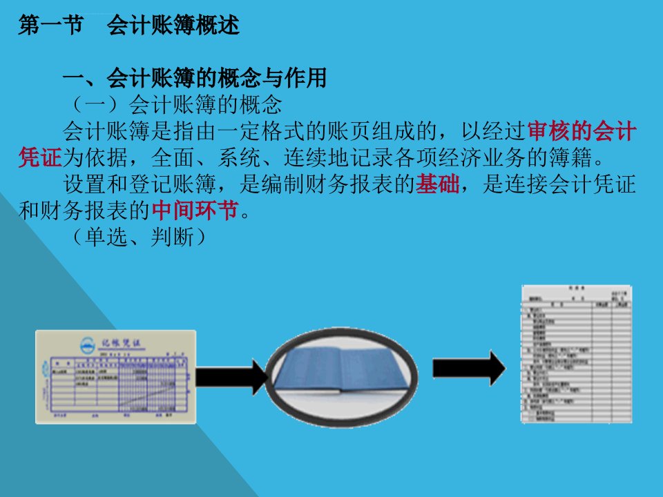 会计基础教案第七章会计账簿课件ppt