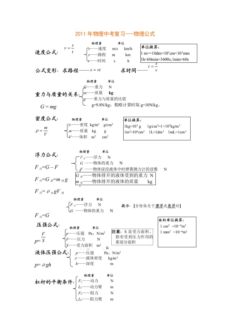 物理初中知识点归纳