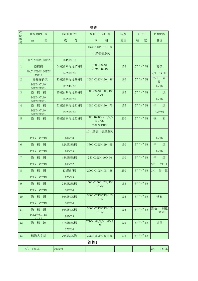 服装行业管理-涤锦面料的成分